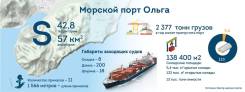 Комплекс услуг морские перевозки порт Ольга