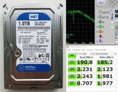 Жесткие диски 3,5 дюйма. 1 000 Гб, интерфейс SATA
