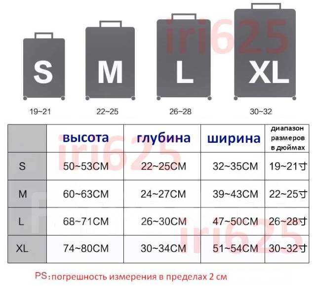 Как расшифровывается луаз