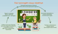Педагог. И.П. Дзюба Ю.Ю. Г. Владивосток