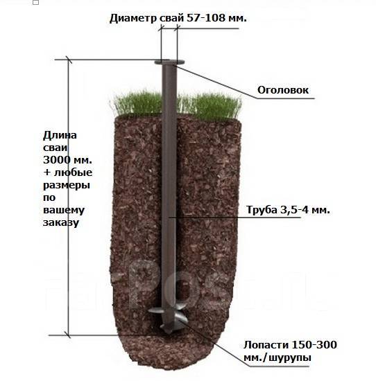 Монтаж трубы диаметр 57