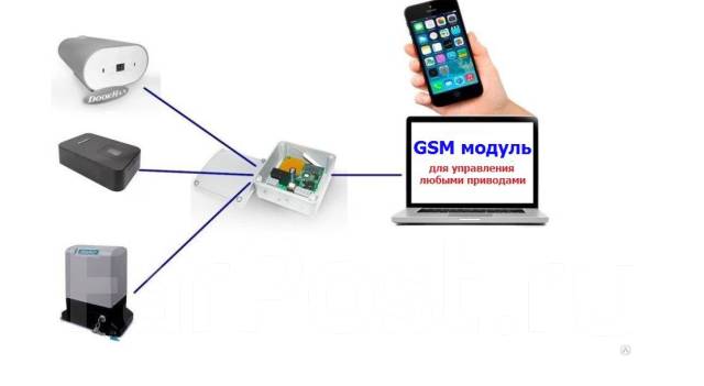 Gsm модуль для шлагбаума