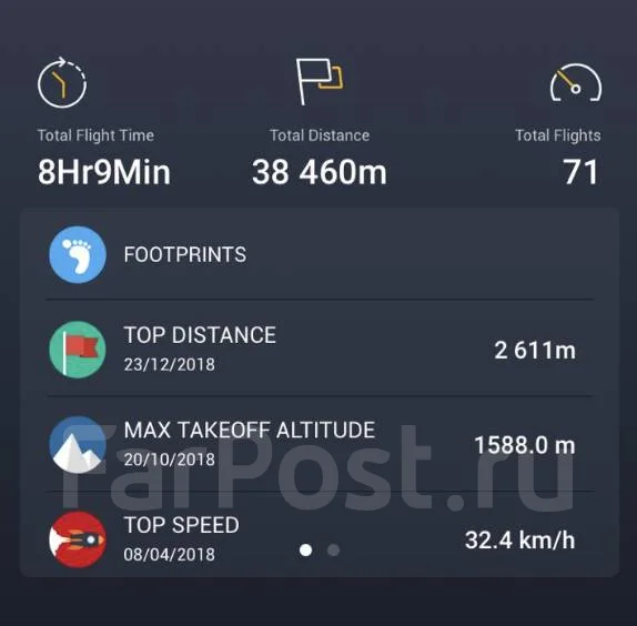 DJI Mavic Air. � ������� ����