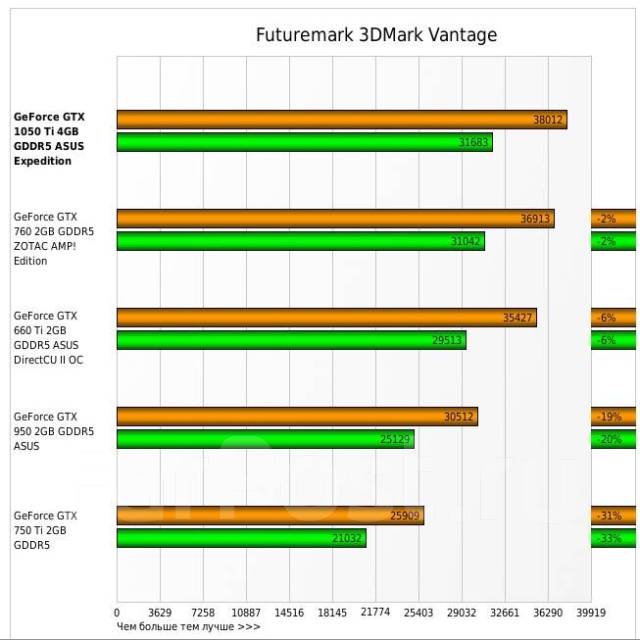 Схема gtx 660