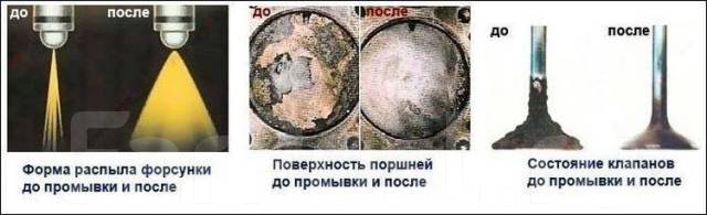 Промывка инжекторов владивосток