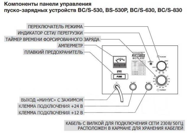 Универсальные зарядные устройства