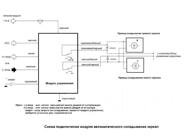 Ниссан мурано автоматическое складывание зеркал