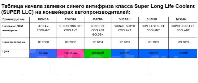 Антифриз tcl синий