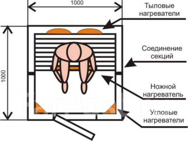 Инфракрасная сауна схема подключения