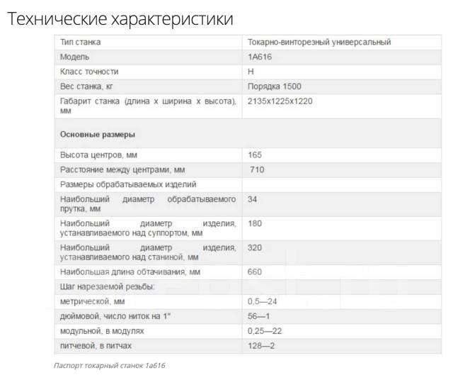 Токарный станок 1а616 электрическая схема