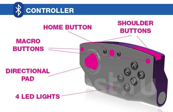 ������� ��������� Hyperkin RetroN 5 ����