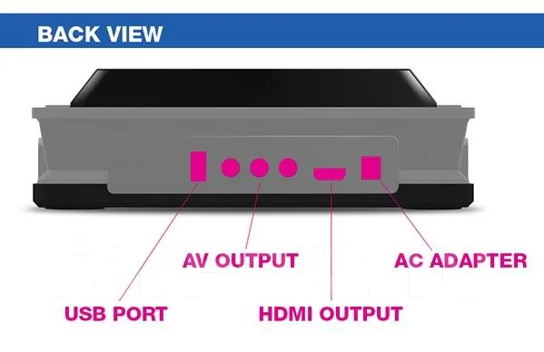 ������� ��������� Hyperkin RetroN 5 ����