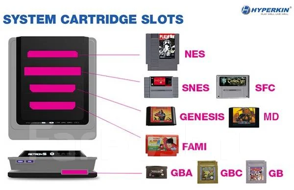 ������� ��������� Hyperkin RetroN 5 ����