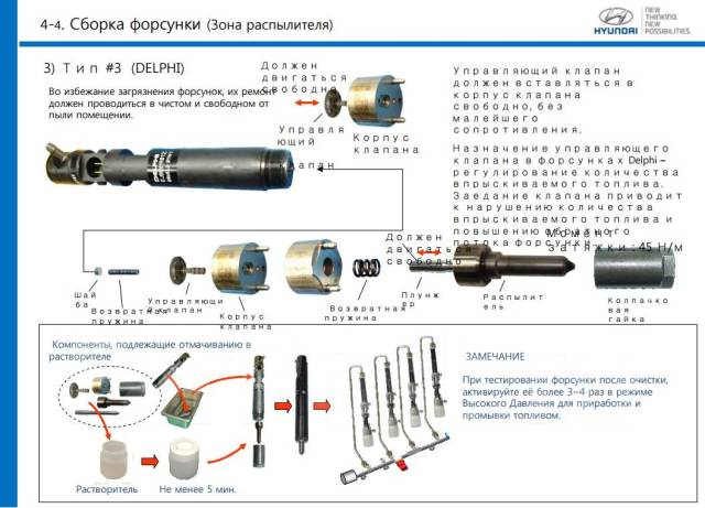 Диагностика и ремонт систем Common Rail Delphi