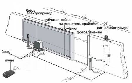 Как подключить откатные ворота схема подключения
