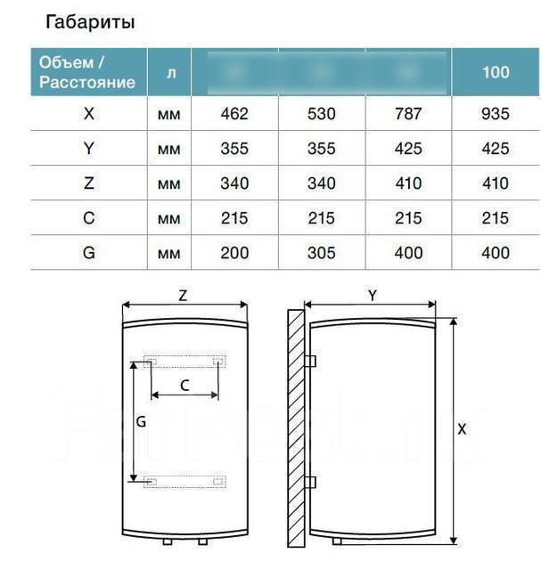 Объем 100 литров. Габариты бойлера на 100 литров Термекс. Бойлер Thermex 80 л., габариты. Бойлер Термекс 100 литров плоский габариты. Thermex Victory 50 v чертеж.
