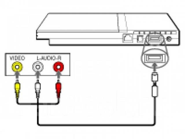 Ps3 при подключении к телевизору нет изображения