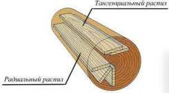 Строгание, фугование, торцевание, доски и бруса в Хабаровске Строгание, фугование, торцевание, доски и бруса