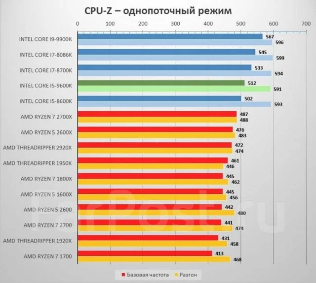 Intel Core i5-9600K ����