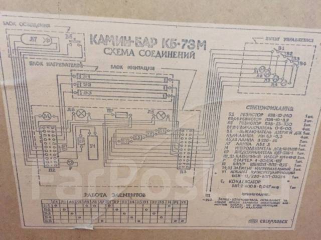 Камин бар кб 73м размеры