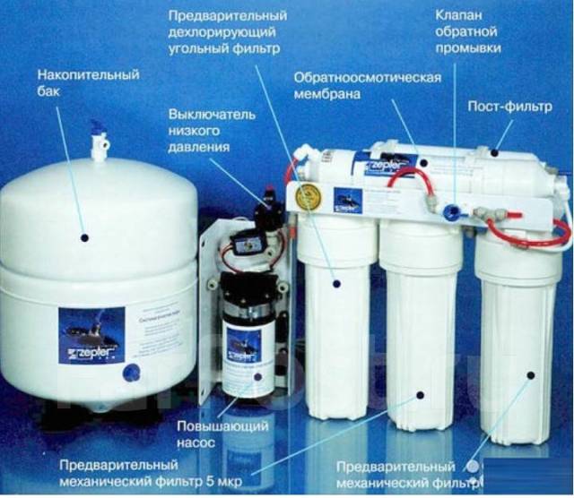Фильтр для очистки воды методом обратного осмоса Zepter EE-RO-6-PF, в ...
