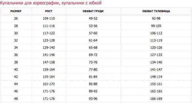 Таблица размеров для художественной гимнастики