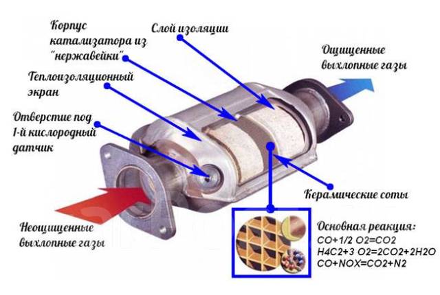Вырезать лямбда зонд и катализатор цена