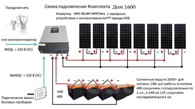 Как правильно подключить инвертор
