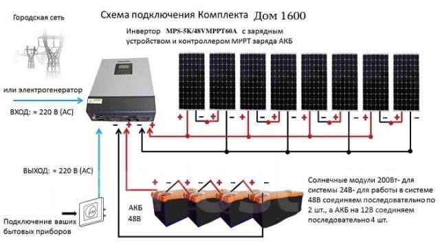 Как правильно подключить инвертор Оборудование для солнечных электростанций, новый, в наличии. Цена: 5 700 ₽ во Вл