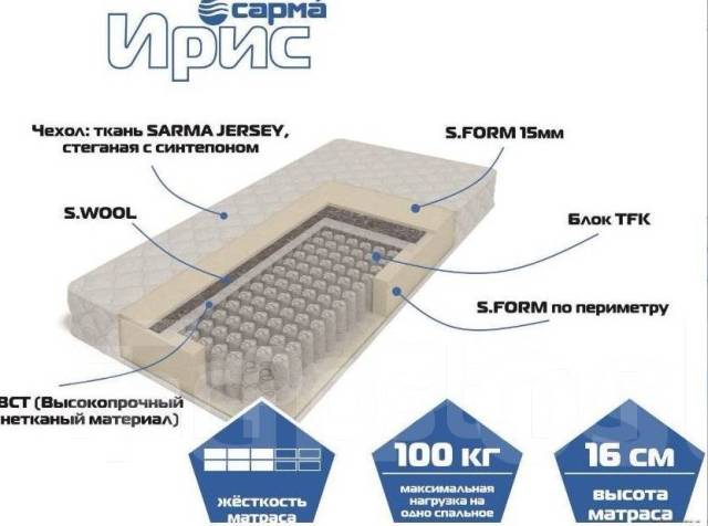 Устройство матраса с независимыми пружинами