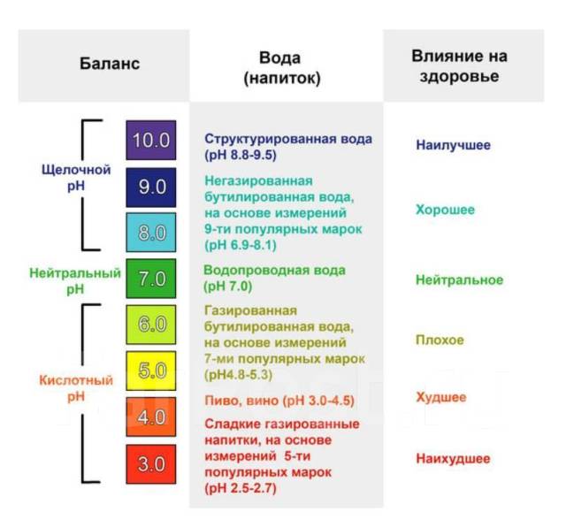 Цифровой pH метр измеритель солей(жёсткости)/кислотности воды (pH-02 Тестер)