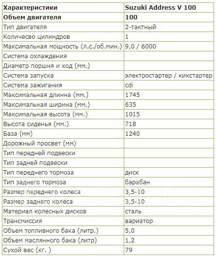 Какой бензин заливать в сузуки летс 2