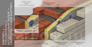 Гибкие связи для облицовочного кирпича