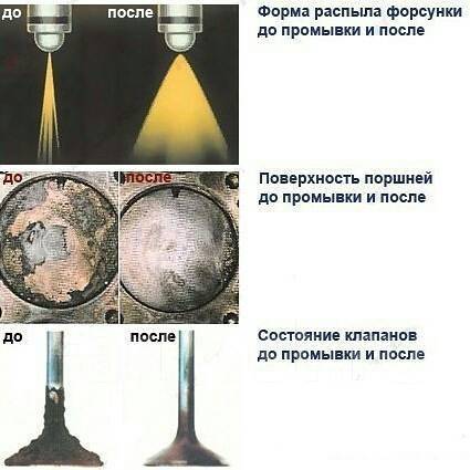 Промывка инжекторов владивосток