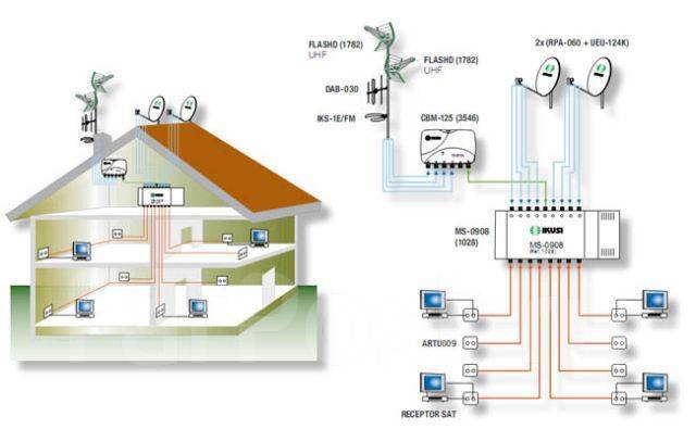 Схема интернета в частном доме