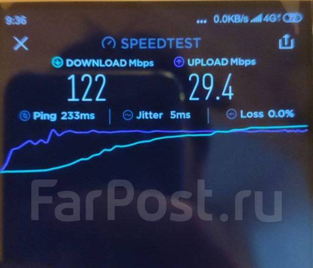 Безлимитный интернет через сотового оператора, новый, в наличии. Цена ...