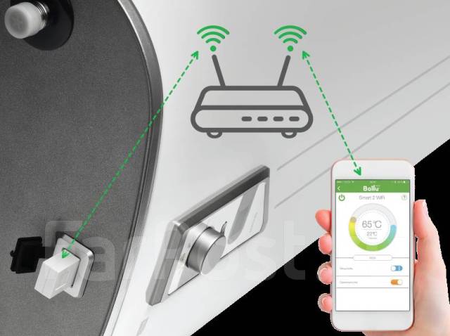 Водонагреватель Ballu BWH/S 50 Smart WiFi, накопительный, электрический ...