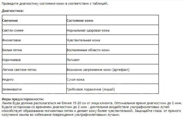 Свечение под лампой вуда таблица