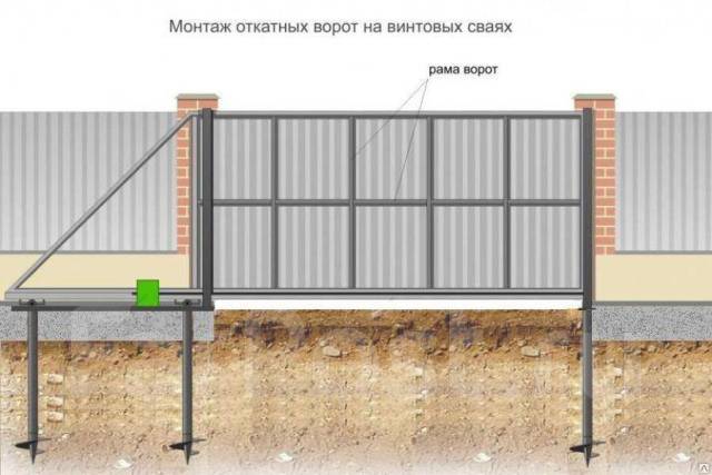 Откатные ворота своими руками