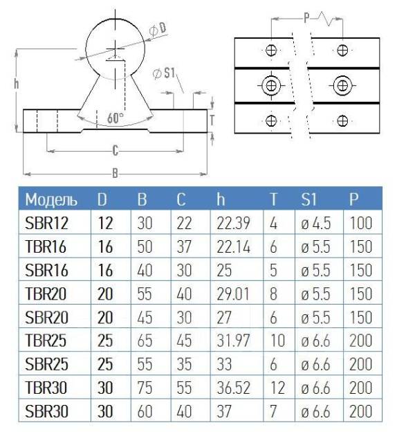 Sbr 12 чертеж