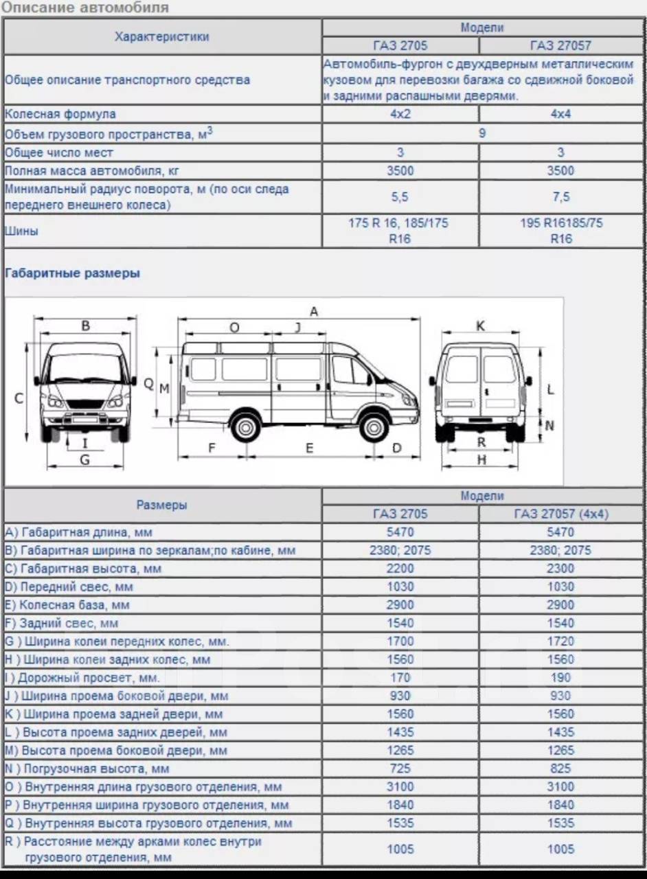 Газ 2705 объем топливного. Ширина кабины Газель 3302. Газель 2705 габариты кузова. Газель 2705 цельнометаллический габариты кузова. ГАЗ 2705 Соболь технические характеристики.