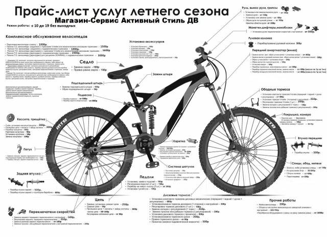 Творческий проект по технологии 8 класс ремонт велосипеда