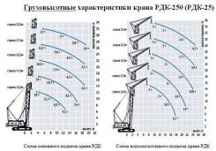 Дормаш. Кран РДК 250, 1 000 куб. см., 35,00 м.