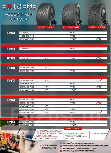EXTREME Performance tyres VR1. ������, 2019 ���, ����� ����
