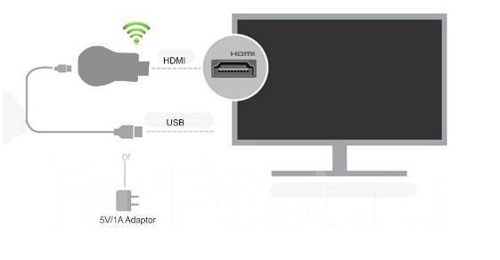 Miracast как подключить телефон Медиаплеер Anycast M9 Plus Беспроводное аудио-оборудование HDMI Wi-Fi, новый, в 