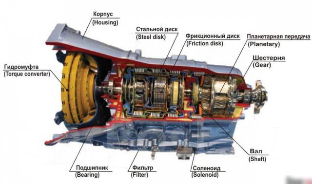 Замена акпп владивосток