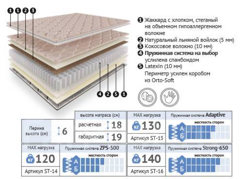 Транспортировка матрасов с независимыми пружинами