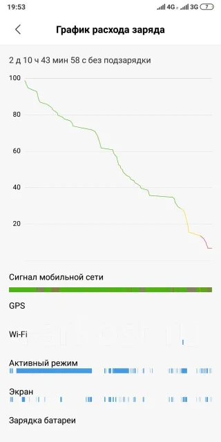 Xiaomi Mi Max 3. �/�, ������, 3G, 4G LTE, Dual-SIM ����