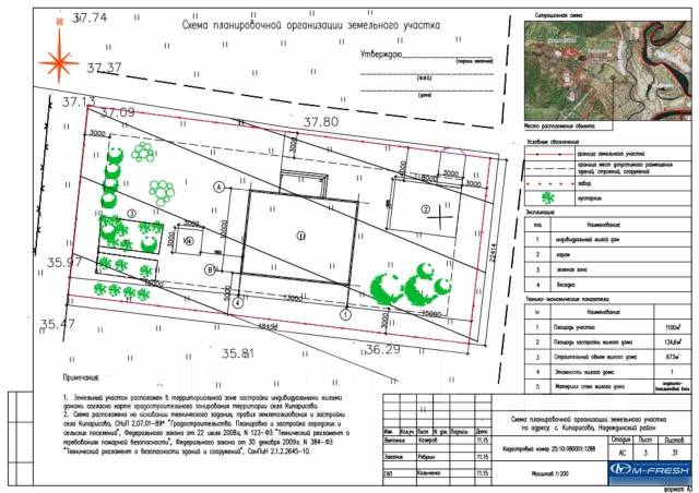 Готовые проекты земельного участка