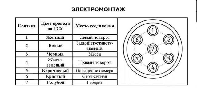 Вилка прицепа 7- контактная, новый, в наличии. Цена: 300₽ в Кемерово